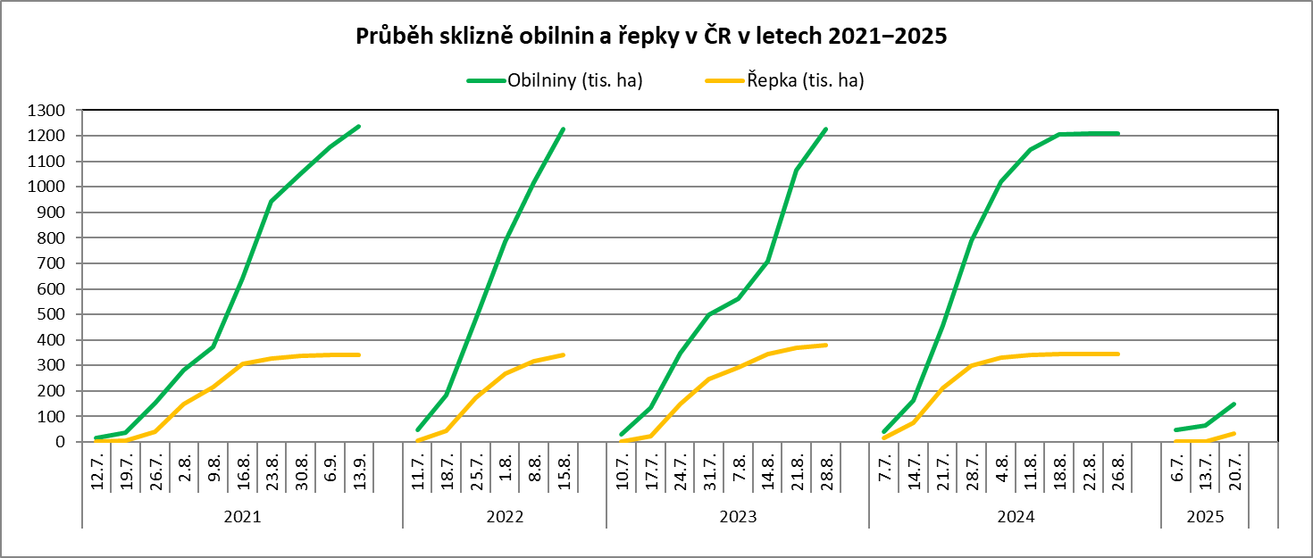 Obsah obrázku text, řada/pruh, snímek obrazovky, Vykreslený graf

Obsah generovaný pomocí AI může být nesprávný.
