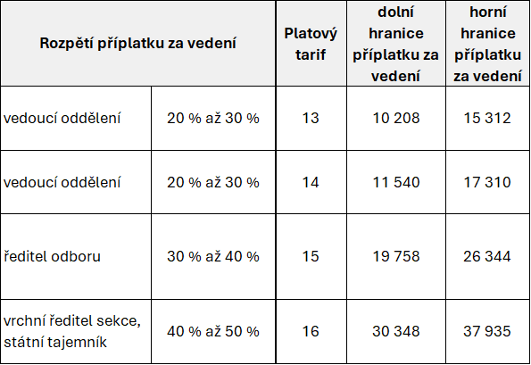 tabulka2