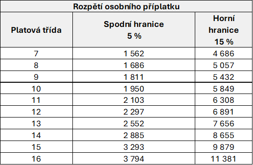 tabulka3