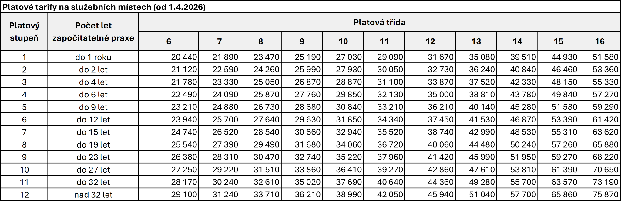platový tarif